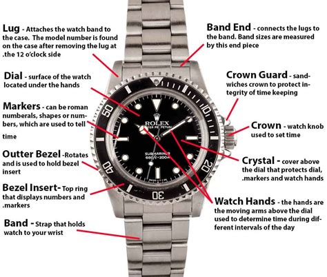 vintage rolex submariner identification|rolex submariner value chart.